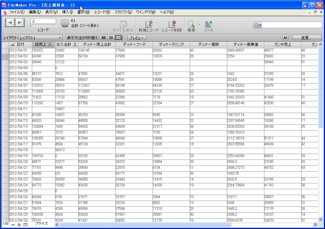 日計表 第7回 グラフを作る Filemaker ときどきiphone Ipad